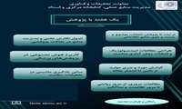 قابل توجه اعضای هیات علمی، دانشجویان و محققین دانشگاه